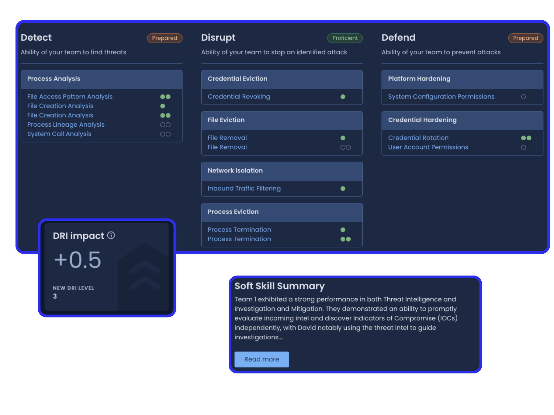 Rangeforce On Linkedin Getting Started In Cybersecurity - Classic Colorful Design - High Resolution